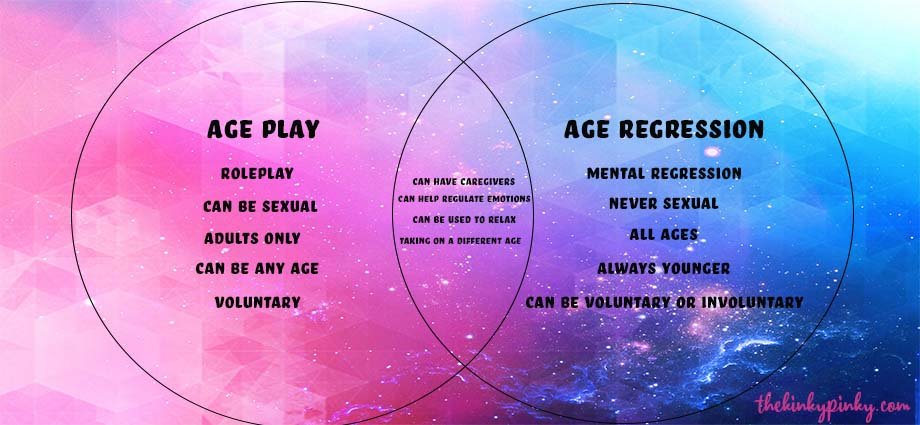 age play vs age regression Venn diagram
