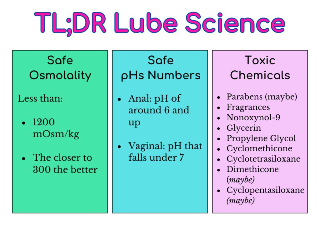 Safe Osmolality
Less than: 1200 mOsm/kg (those closest to 300 range work best)
Safe pH
For Anal: pH of around 6 and up.
For Vaginal:  pH that falls under 7.
Toxic Chemicals
Common Among Most Lubes
Parabens (maybe)
Fragrances
Nonoxynol-9
Water-based Lubes
Glycerin
Propylene Glycol
Silicone Lubes
Cyclomethicone
Cyclotetrasiloxane
Dimethicone (maybe)
Cyclopentasiloxane (maybe)