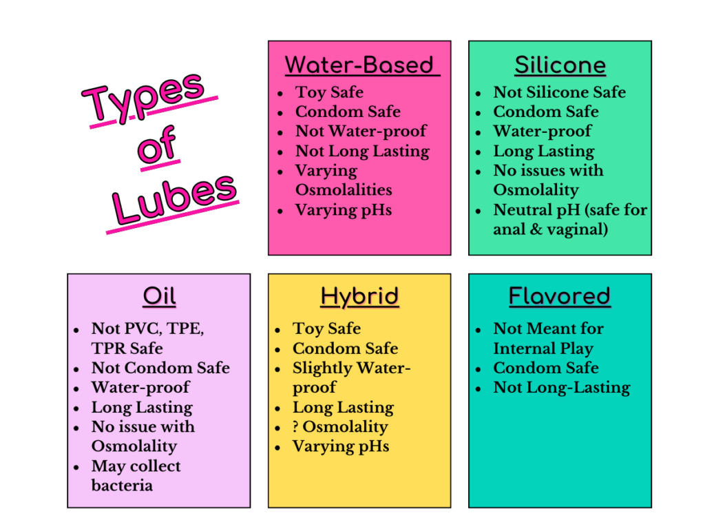 Types of lubes visual chart of they different types. 